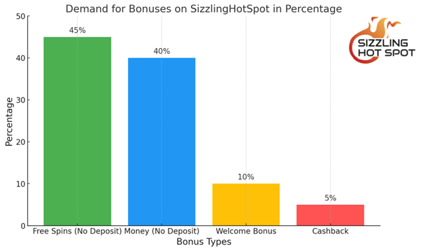 New horizons for players: SizzlingHotSpot partners with top casinos - 2