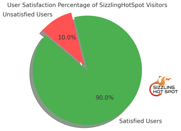 New horizons for players: SizzlingHotSpot partners with top casinos - 3