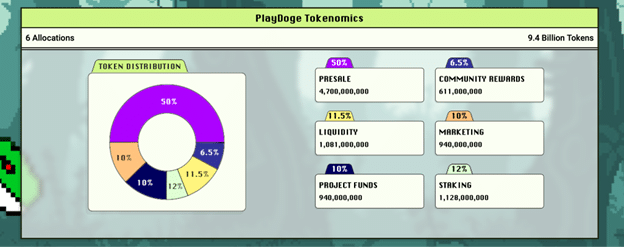 P2E crypto game PlayDoge enters last week of $6m ICO - 5