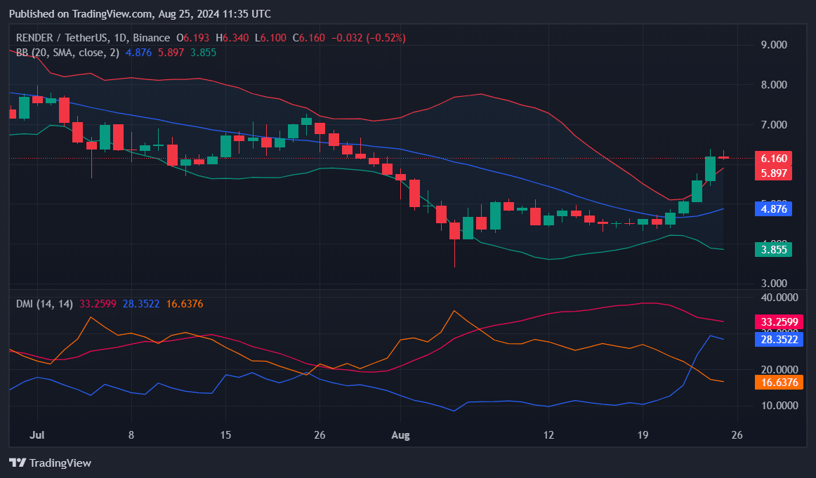 SOL、FET、RENDER: 今週注目すべきトップ仮想通貨