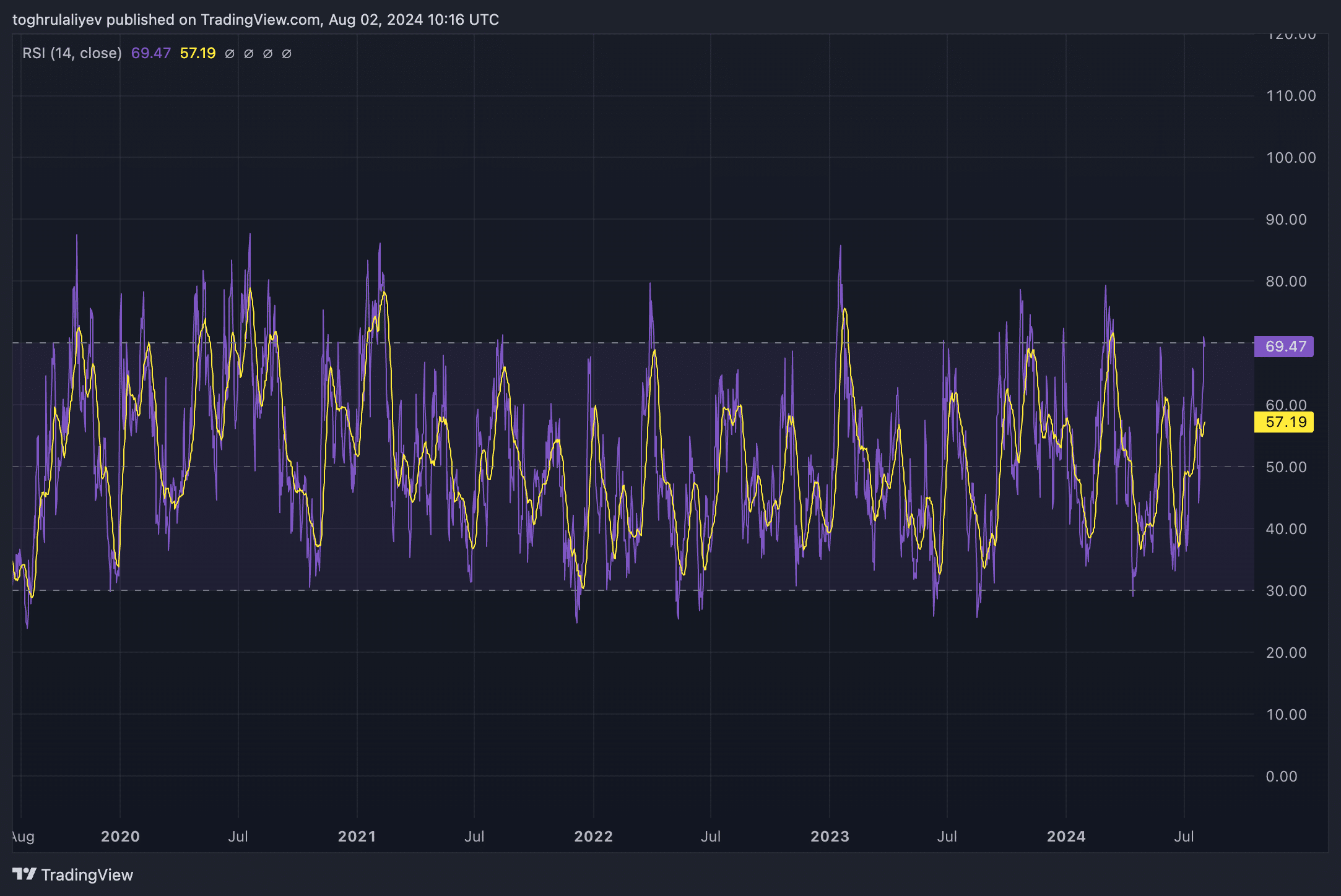 Chart of the week: Is Aave on the brink of a breakout or pullback?