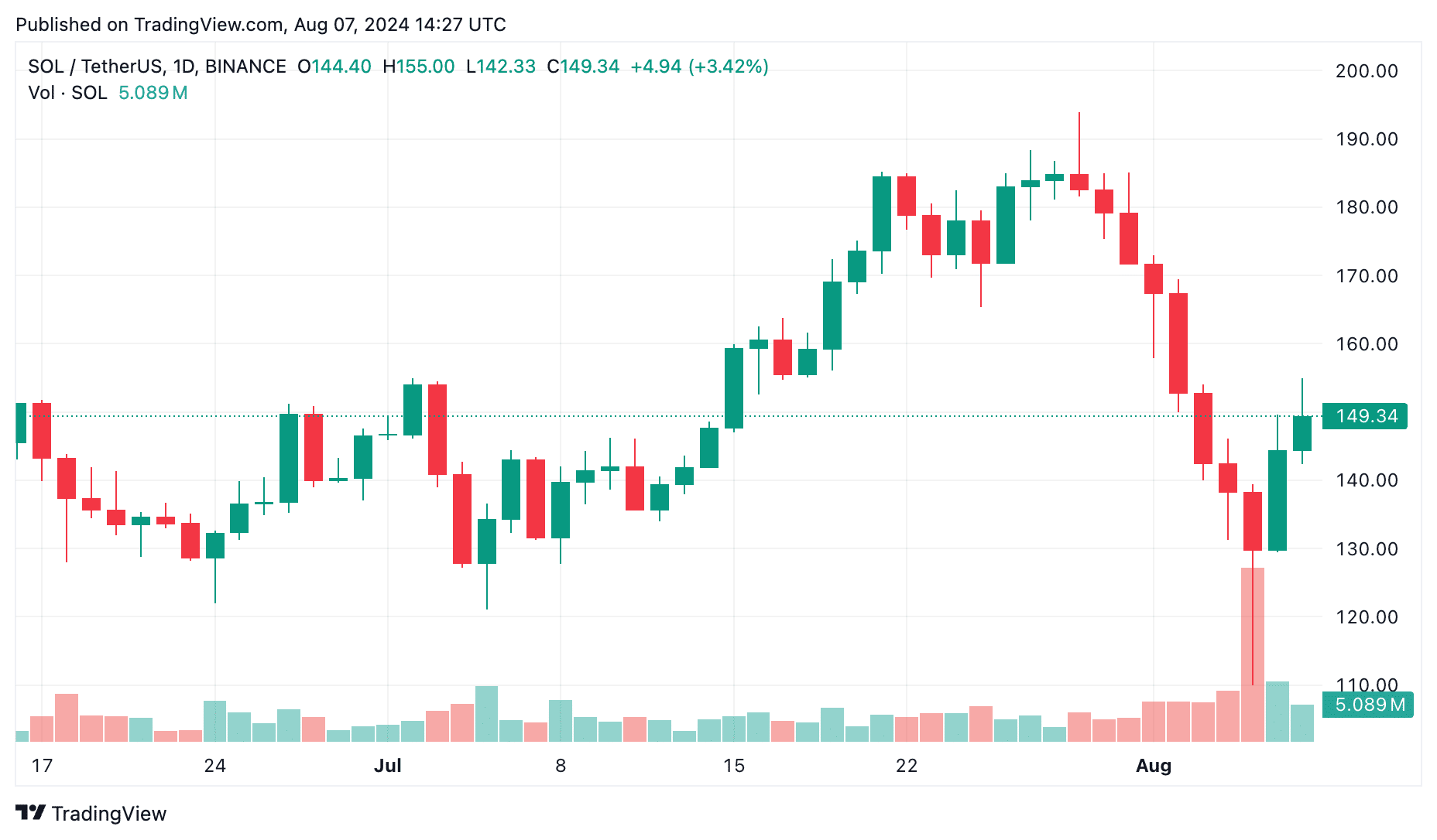 2024年秋に投資するのに最適な仮想通貨