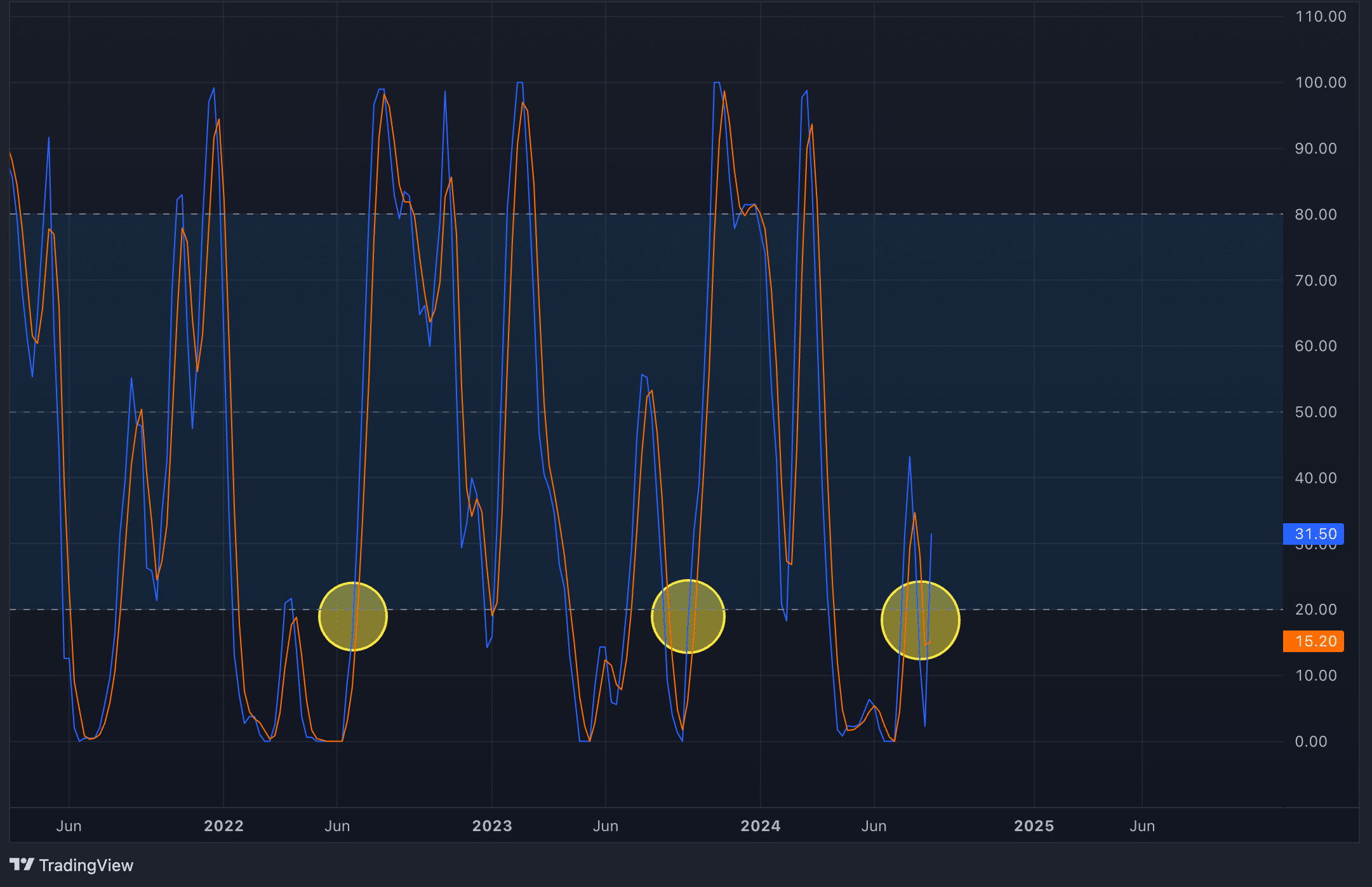  Polygon is on track for a 145% rally by year-end - 2