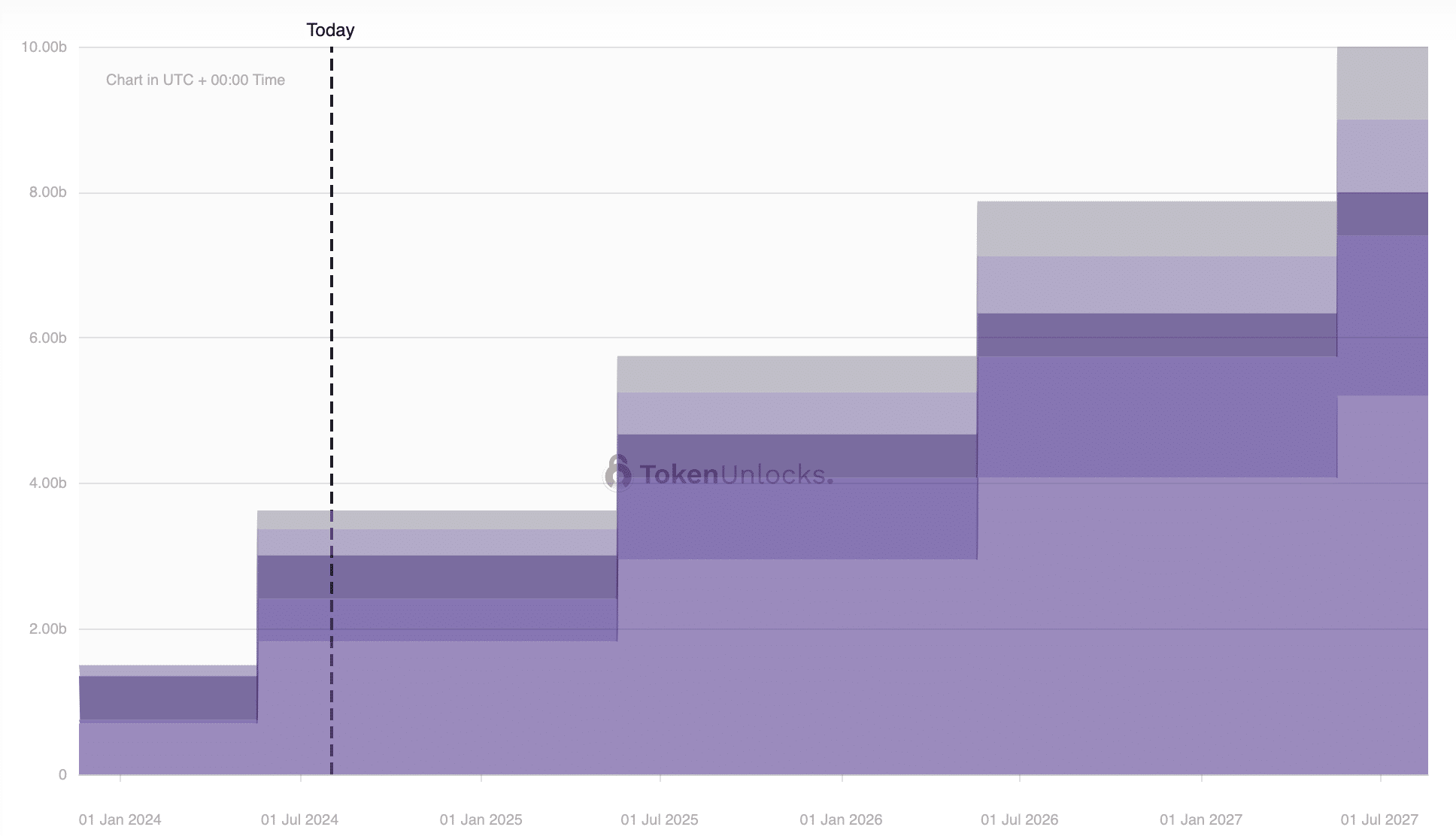 Pyth could Increase 400% – here's why - 1