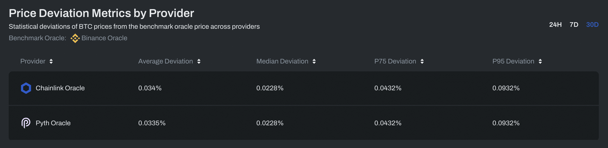 Pyth could Increase 400% – here’s why - 11