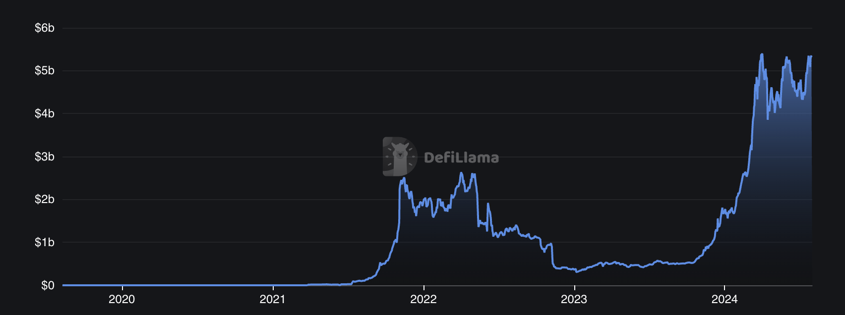 Pyth は 400% 増加する可能性があります – これが理由です - 8