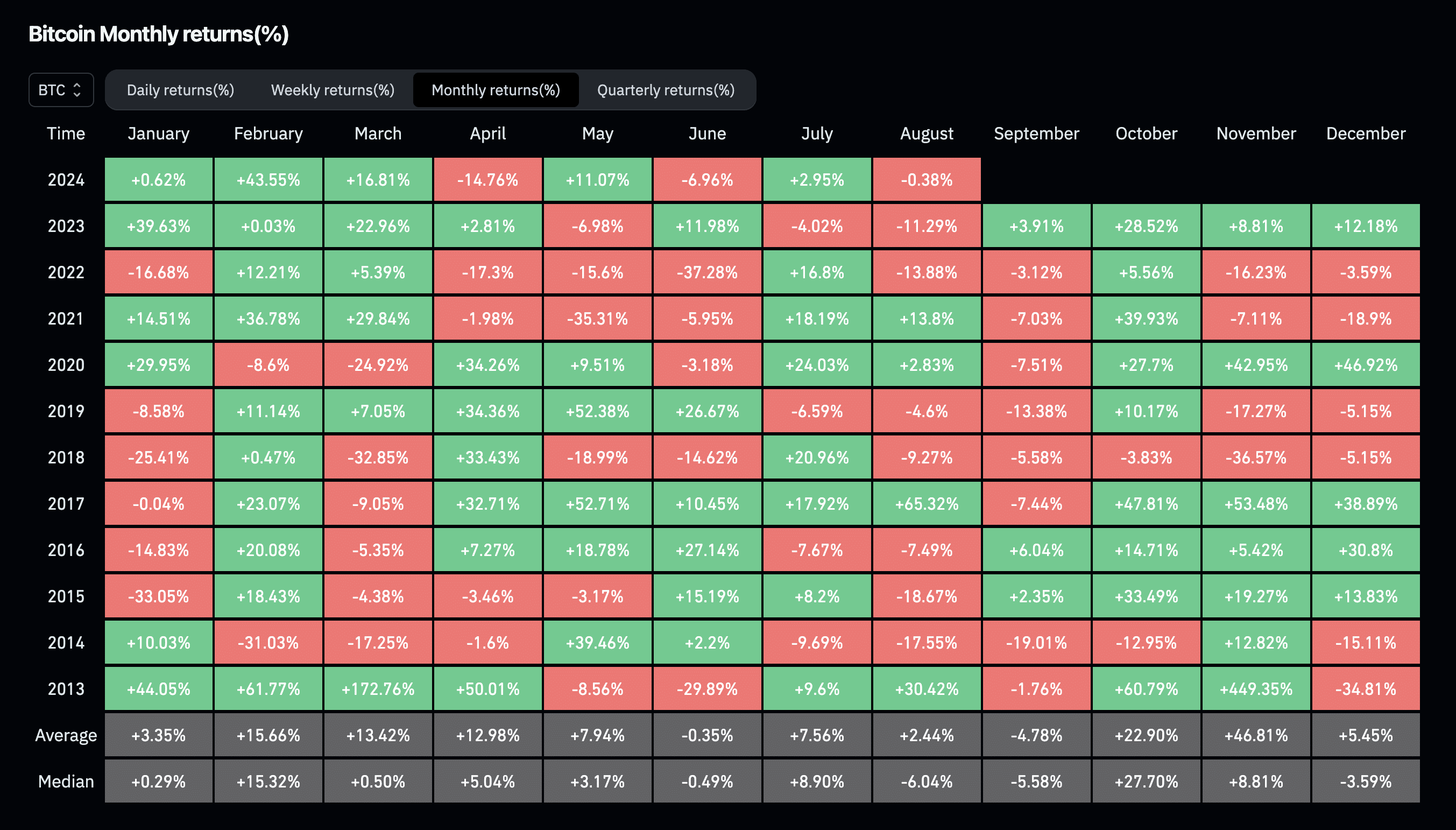 Chart of the week: Is Aave on the brink of a breakout or pullback?