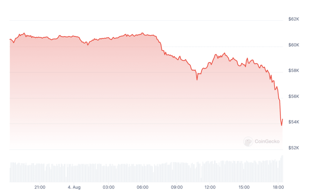  Bitcoin spirals below $55k as geopolitical tension shakes crypto market - 1