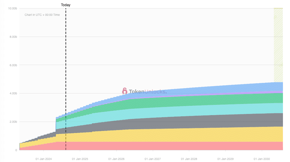 Chart of the Week: A closer look at SUI's price action - 2