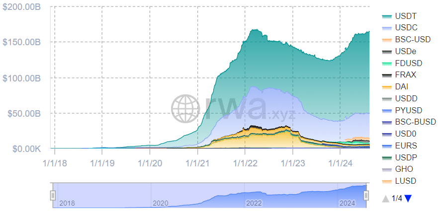 テザーのUSDTが優勢ですが、いつまで続くのでしょうか?