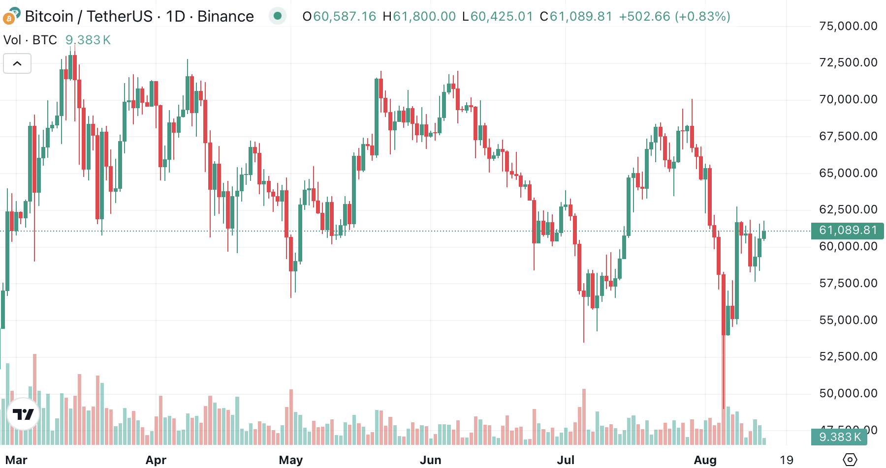 Inflation is cooling, but beware the yen carry trade: What could this mean for Bitcoin? - 1