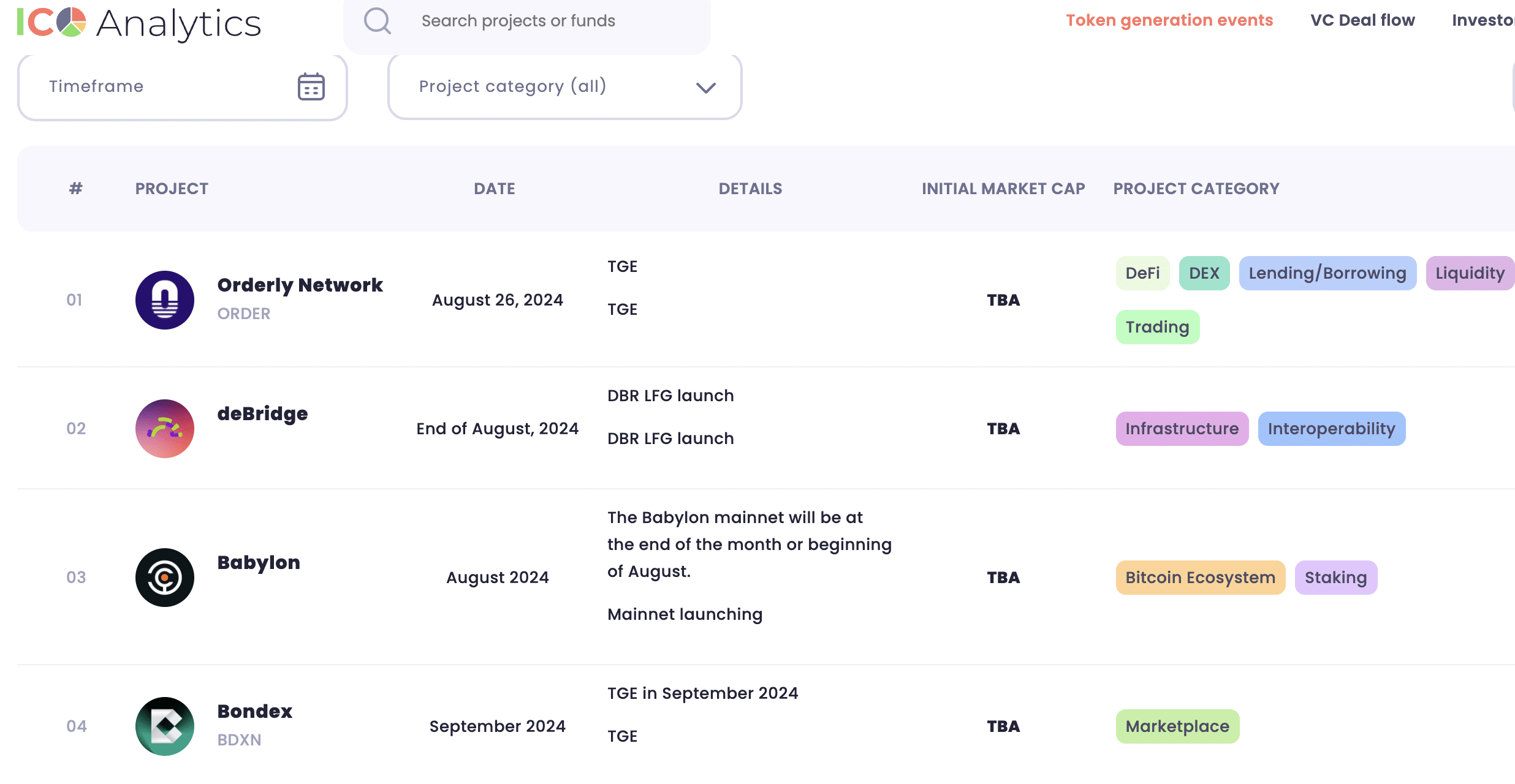 Что такое событие генерации токенов: TGE против ICO