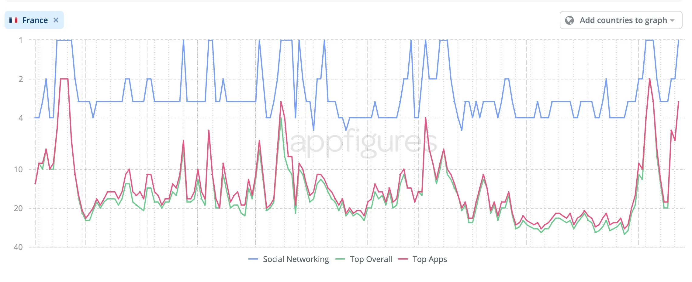 Pavel Durov's arrest ends the Streisand effect on Toncoin - 1