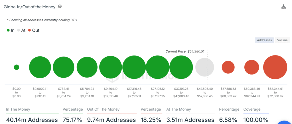 Bitfinex：ビットコインは4万8900ドルのサポートを休止する可能性がある