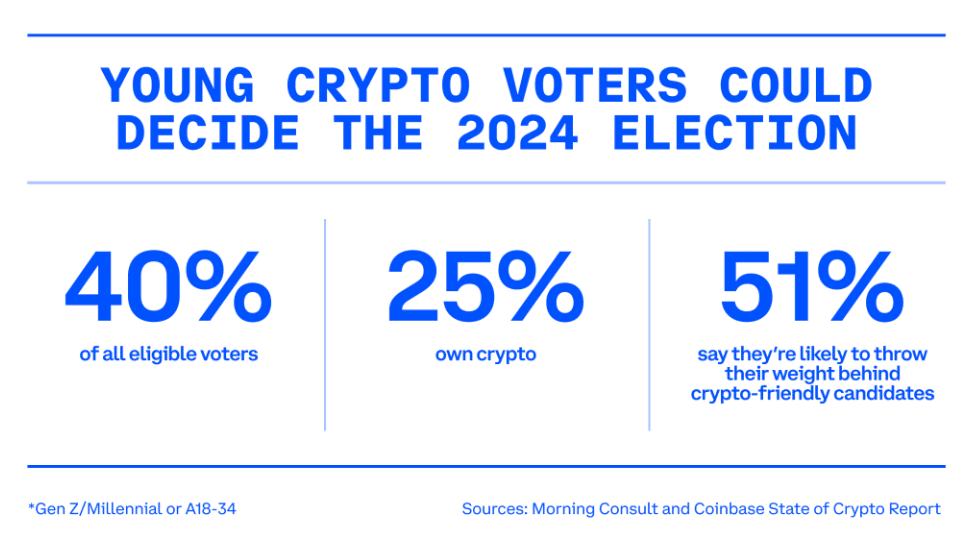  Coinbase - 1