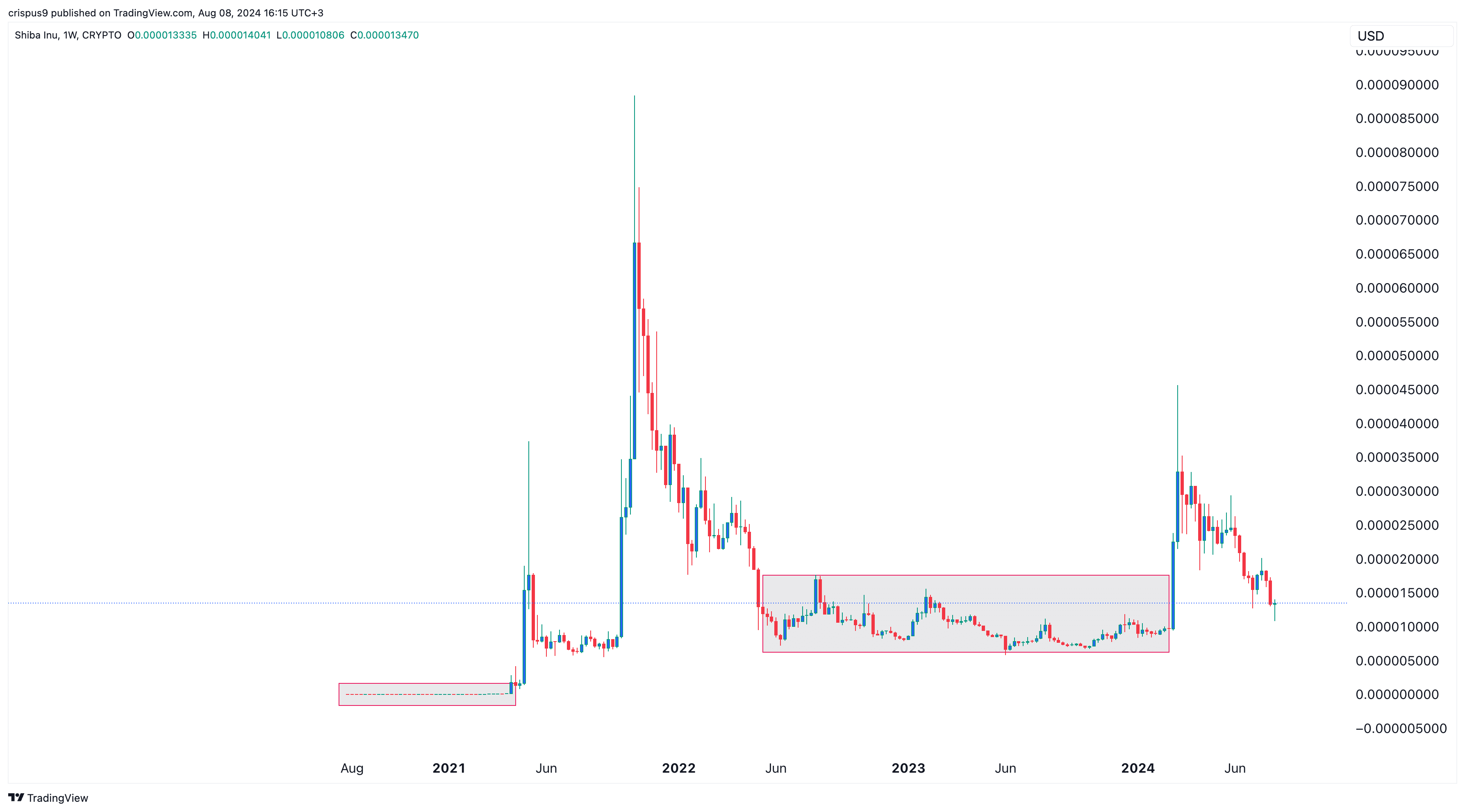 AAVE price chart is ‘one of the most promising,’ crypto analyst says