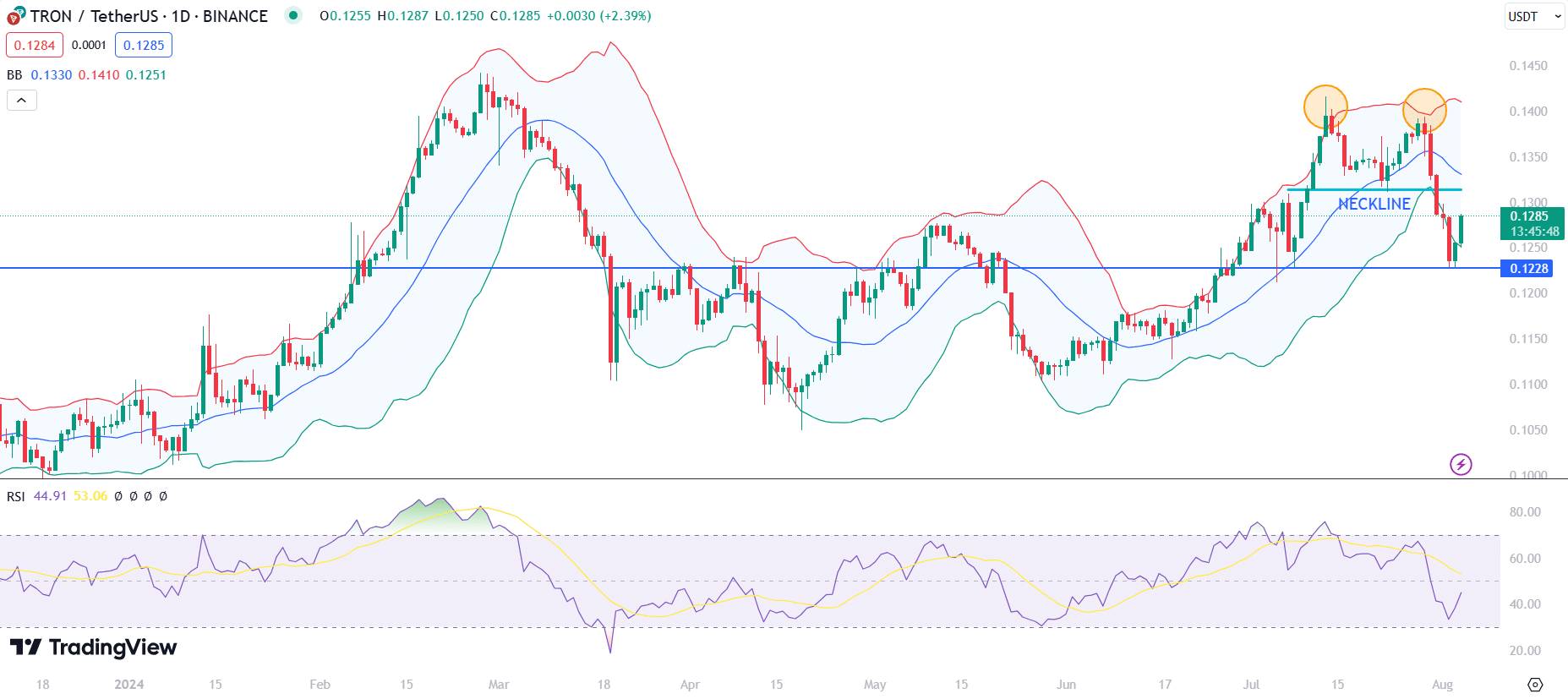 XRP, TRX, HNT: Top cryptocurrencies to watch this week - 2