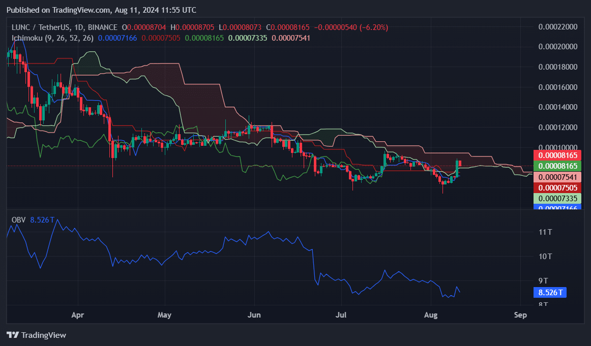 ENA、PEPE、LUNC: 今週注目すべきトップ仮想通貨