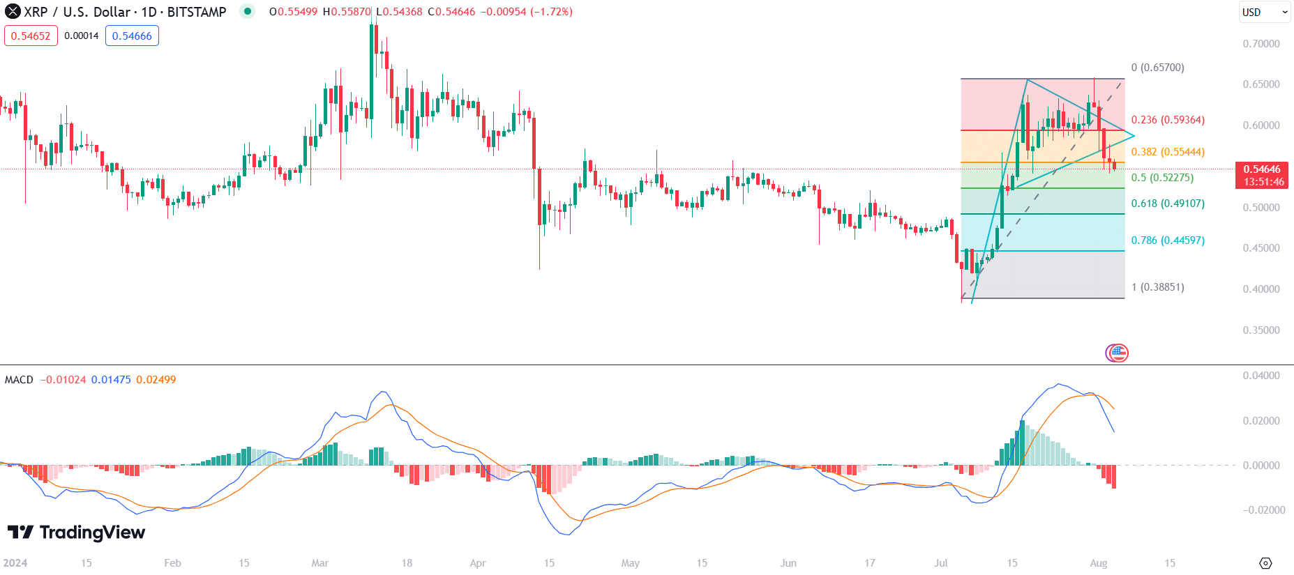 XRP, TRX, HNT: Top cryptocurrencies to watch this week