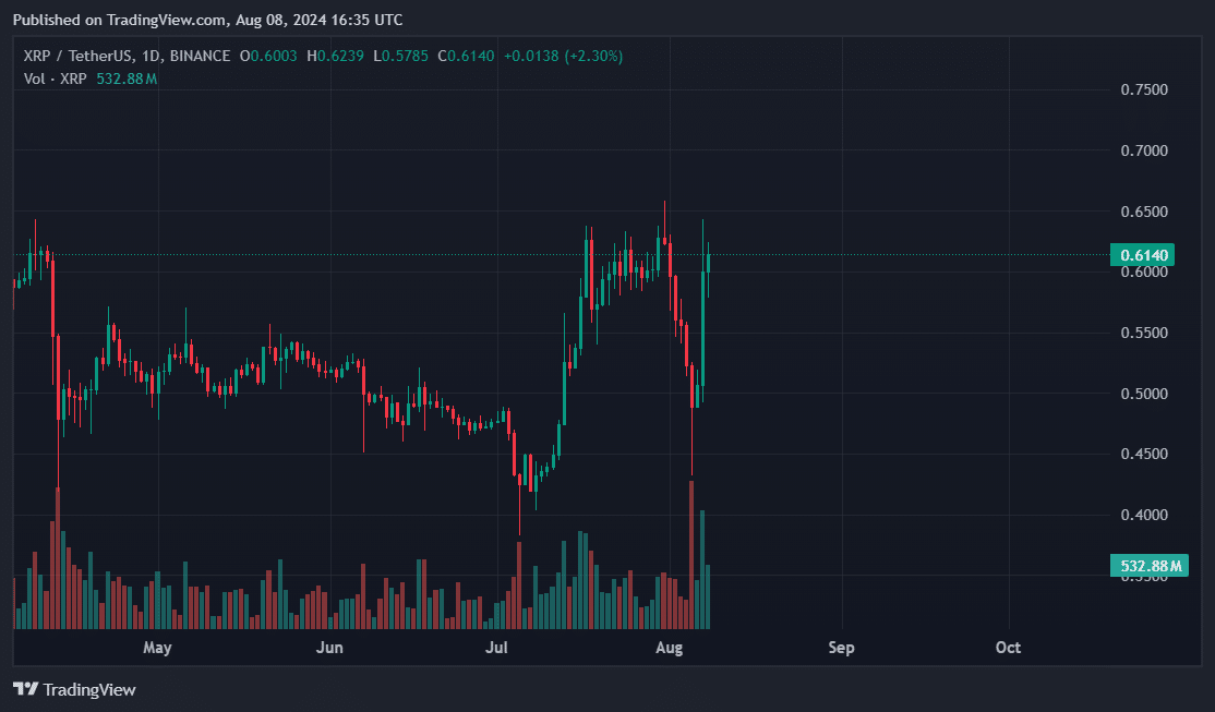 Ripple's XRP after ruling