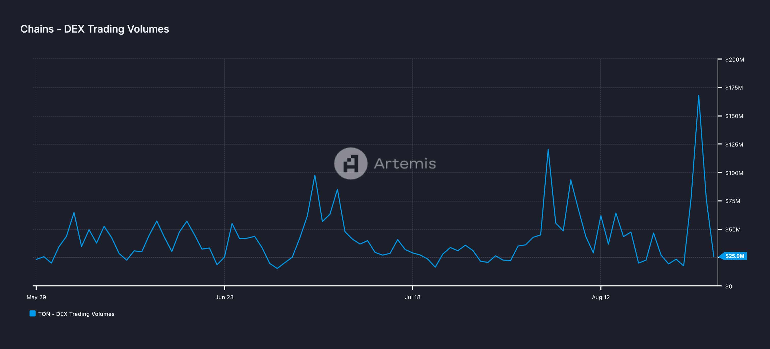 Pavel Durov's arrest ends the Streisand influence on Toncoin - 5