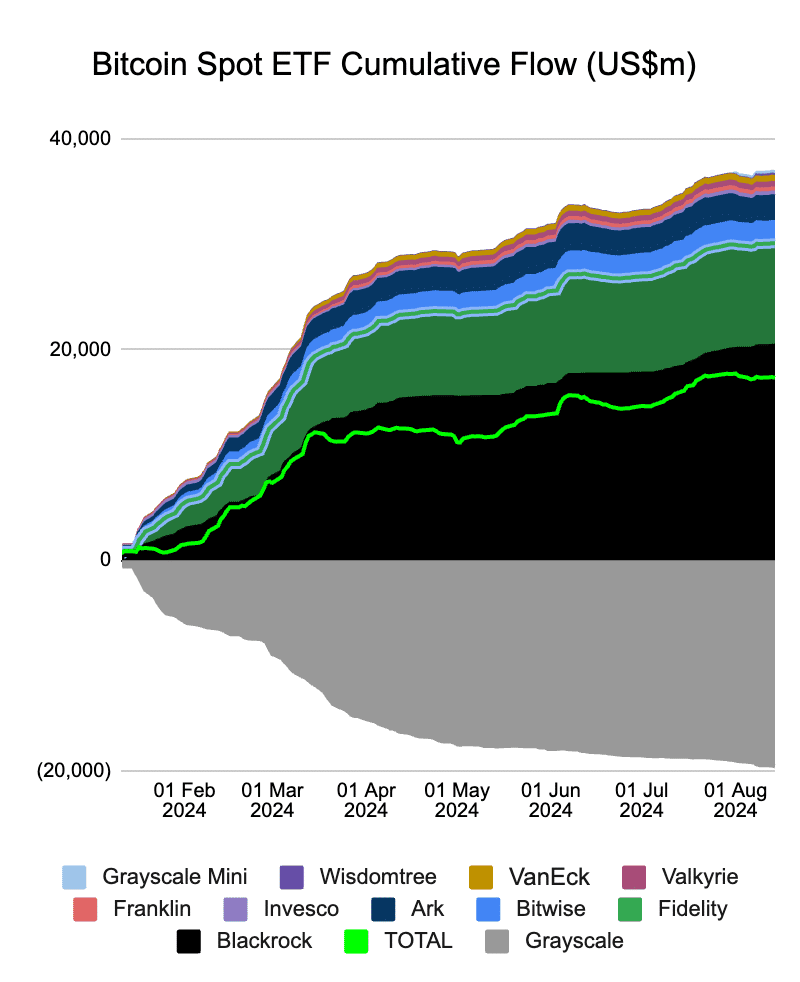 Stacks, the OG Bitcoin L2, shows the power of being early | Opinion - 1