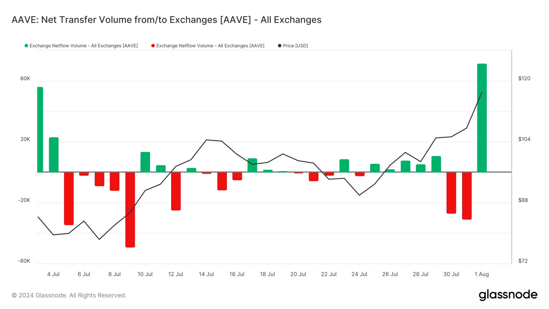 Chart of the week: Is Aave on the verge of a breakout or a comeback?  - 11