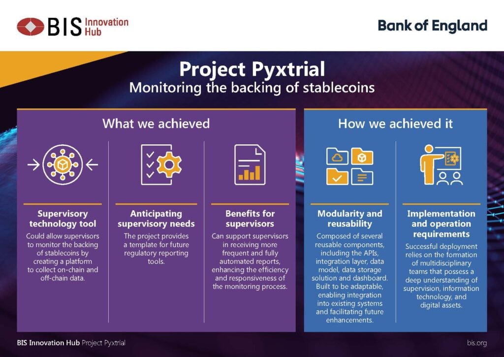 BIS teams up with Bank of England to monitor stablecoin reserves - 1