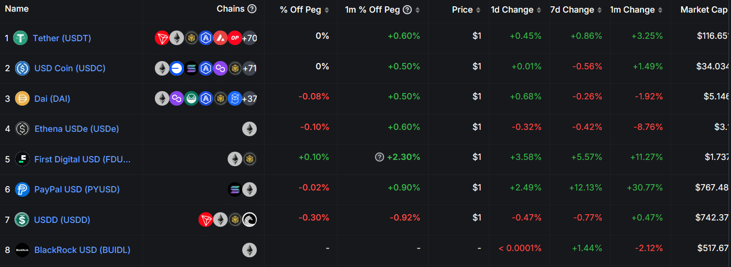 Bybit が Solana で PayPal の PYUSD ステーブルコインをサポートするようになりました