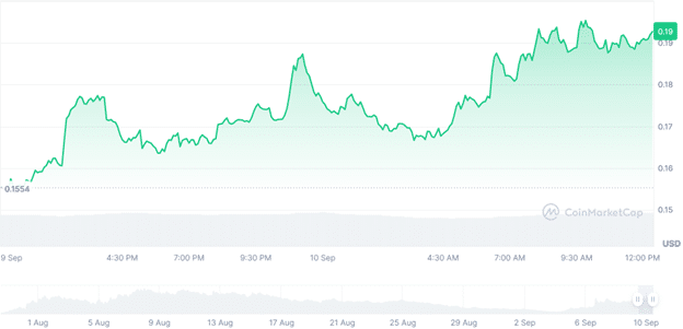 Neiro Ethereum soars as experts back this new memecoin presale for big gains - 1