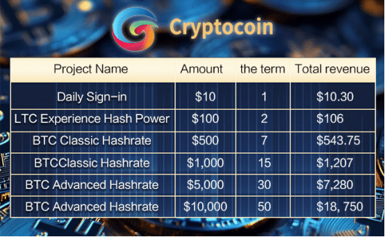 Potential to earn ,000 a day by participating in CryptocoinMiner - 1