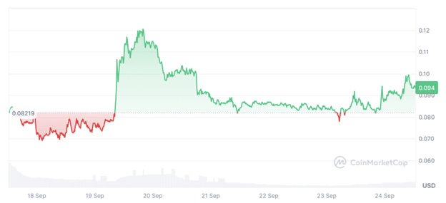 Neiro Ethereum recovers 10% as whales invest; Pepe Unchained gains momentum - 1