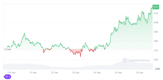 Analysts say to buy Dogwifhat and this new memecoin for October - 1