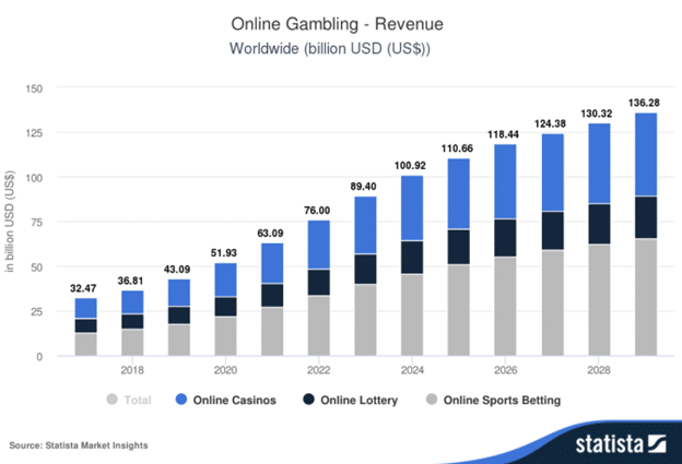 New GameFi project Mega Dice token raises .7M in presale–final stage incoming - 1