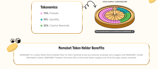 Memebet token launches ICO, raises 0k in minutes for memecoin casino project - 2