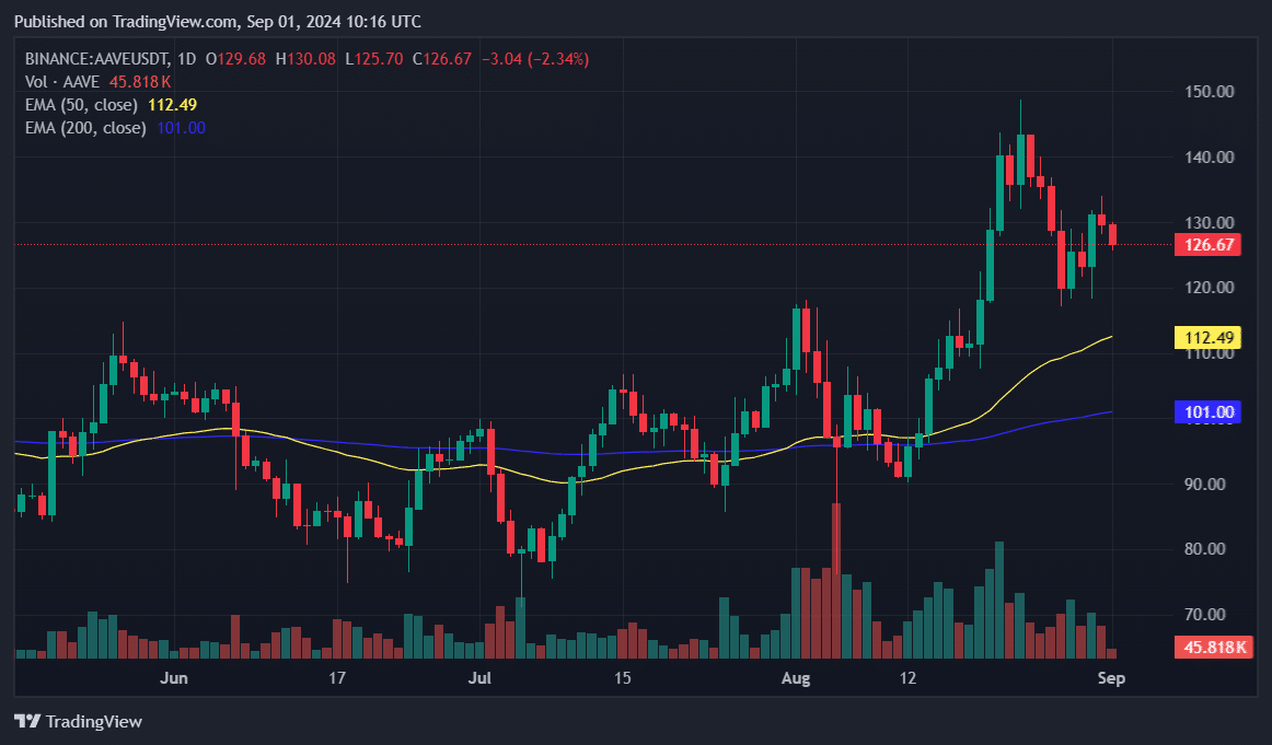 AVAX、MATIC、AAVE: 今週注目すべきトップ仮想通貨