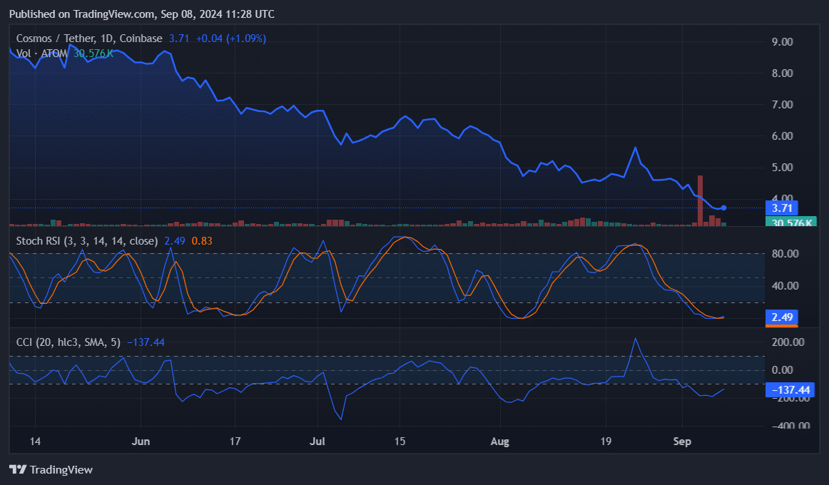 JUP、OCEAN、ATOM: 今週注目すべきトップ仮想通貨