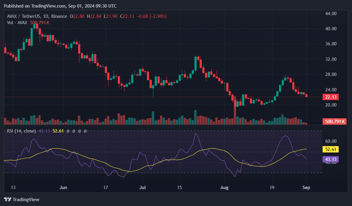 AVAX, MATIC, AAVE: Top cryptocurrencies to watch this week - 1