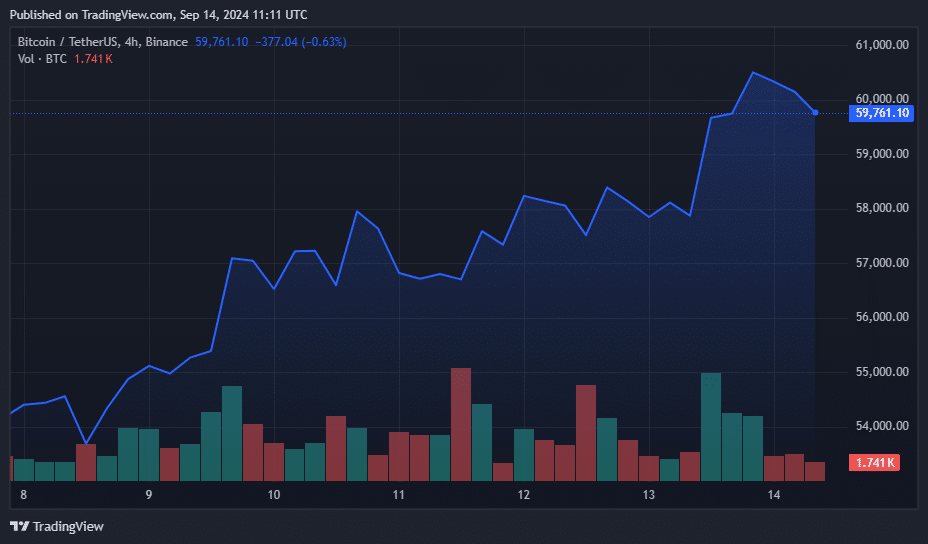 Биткойн-ETF восстанавливаются, аналитик считает, что институциональный интерес сломал медвежий тренд сентября