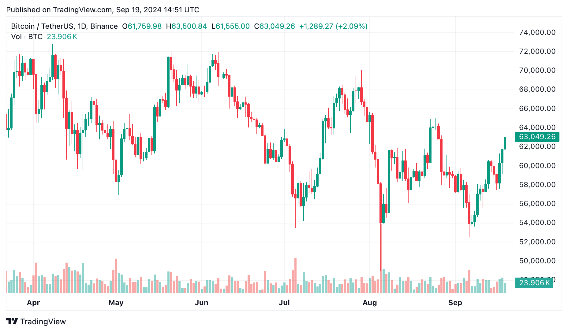 Сигнализирует ли ФРС о крахе рынка? Почему снижение ставки на 50 б.п. похоже на повторение 2007 года