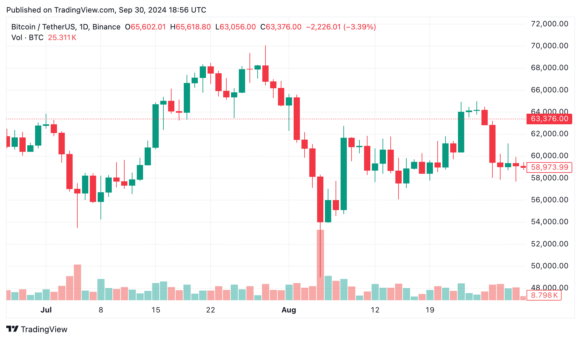 Medio Oriente explota, Bitcoin se mantiene estable: ¿algo está roto? - 1