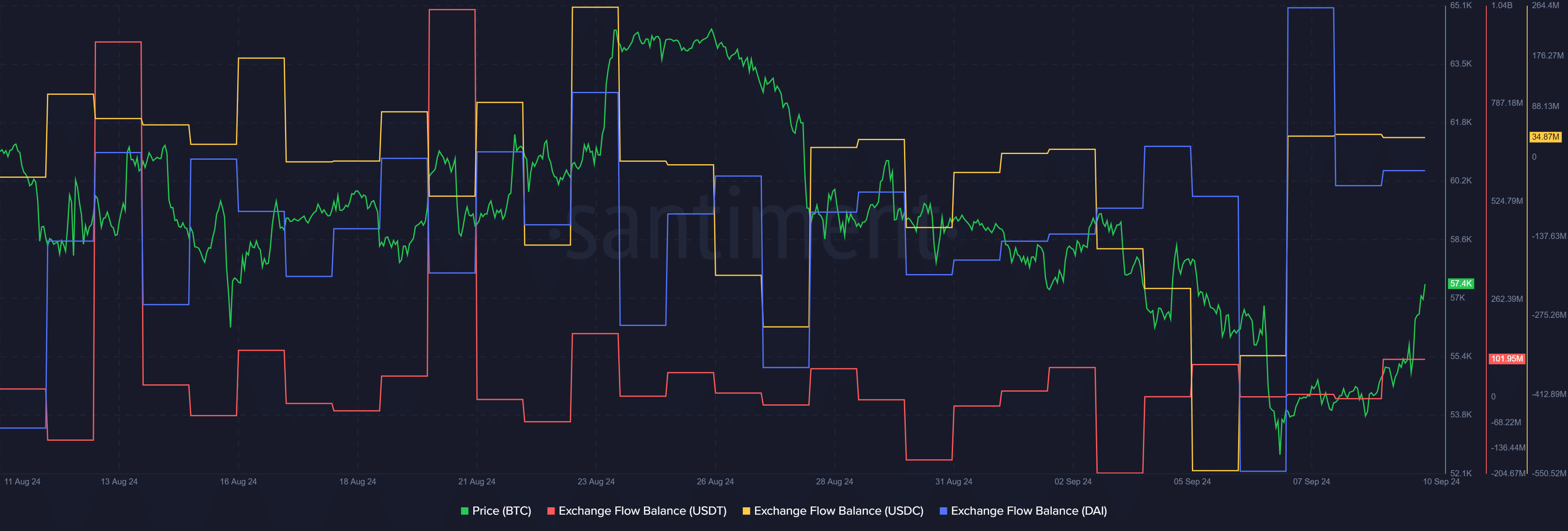 Stablecoin inflows surge, investors rush to buy Bitcoin, altcoins - 1