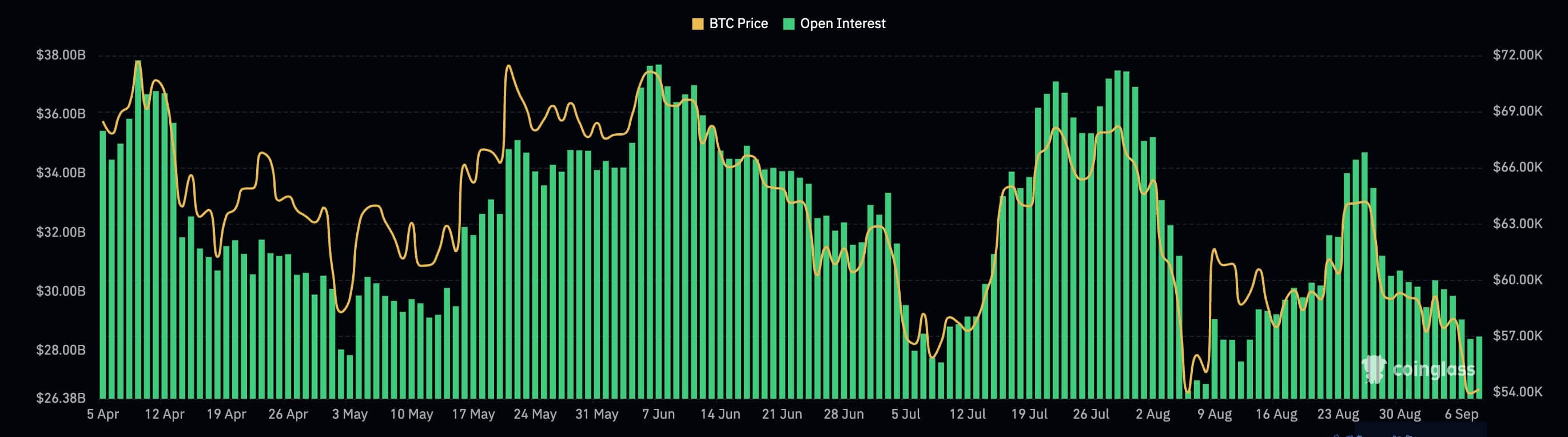 2億9,500万ドルが清算され、ビットコインの下落傾向が続く中、仮想通貨の見通しは暗くなる