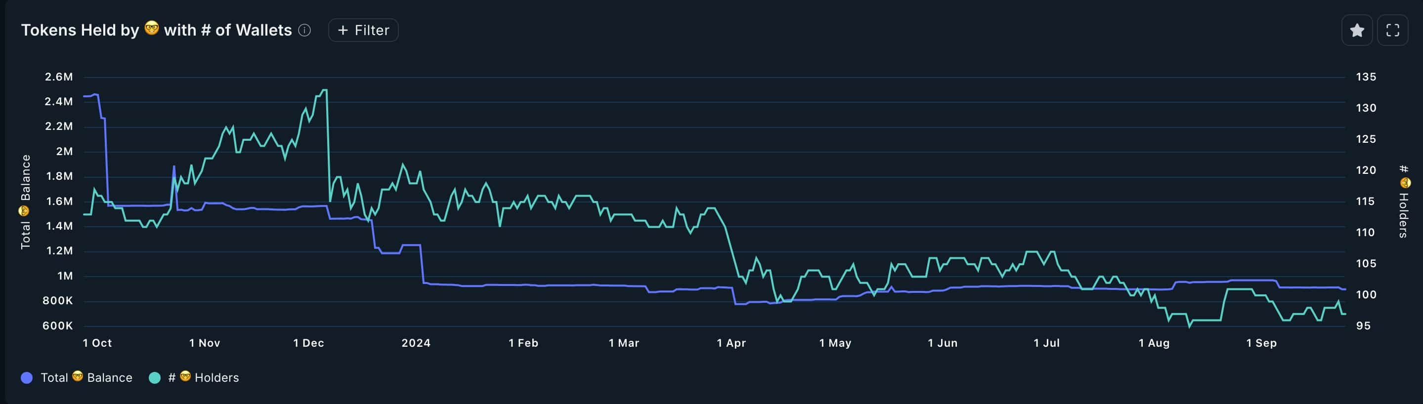 Chainlink nears make or break price amid strong ecosystem growth - 1