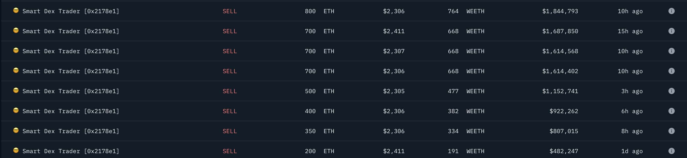 Цена Ethereum упала до 41-месячного минимума по отношению к Bitcoin