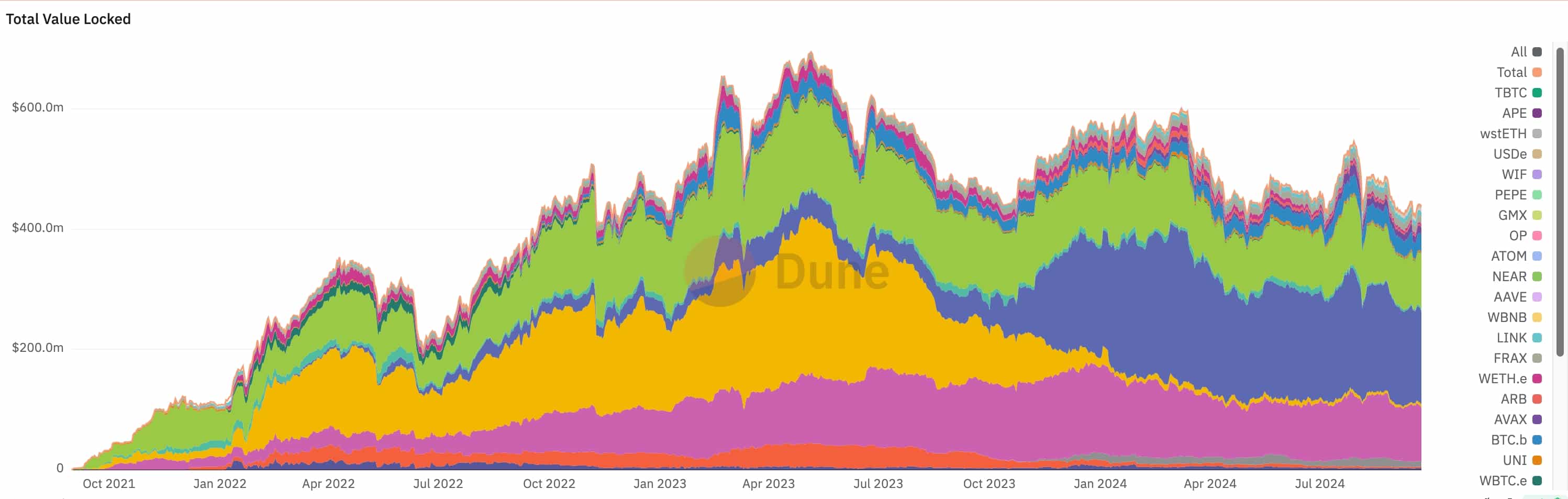 仮想通貨永久先物の出来高が後退する中、GMX価格は失速