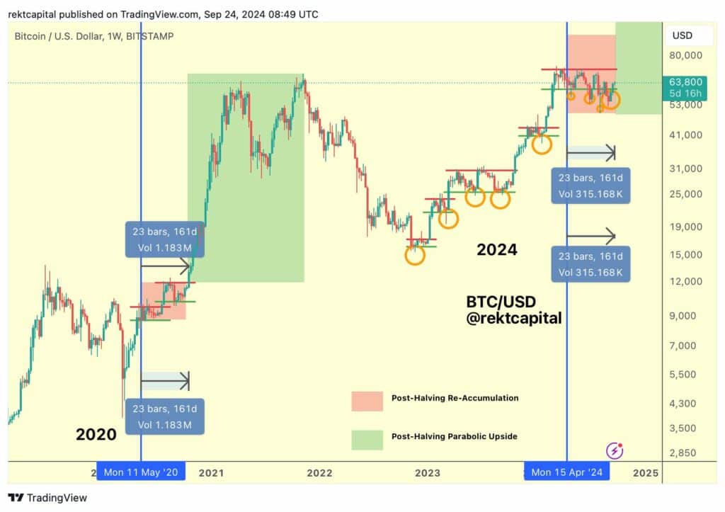 Bitcoin set for potential breakout this week - 1