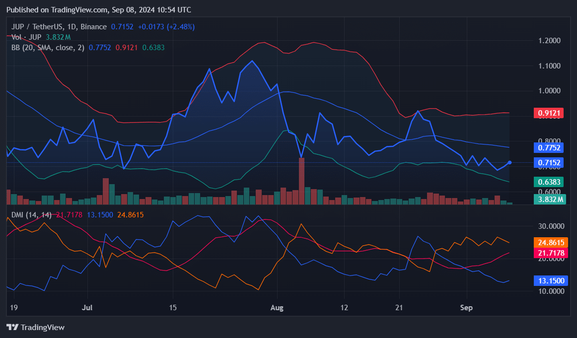 JUP、OCEAN、ATOM: 今週注目すべきトップ仮想通貨