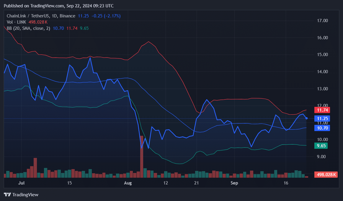  Top cryptocurrencies to watch this week - 2