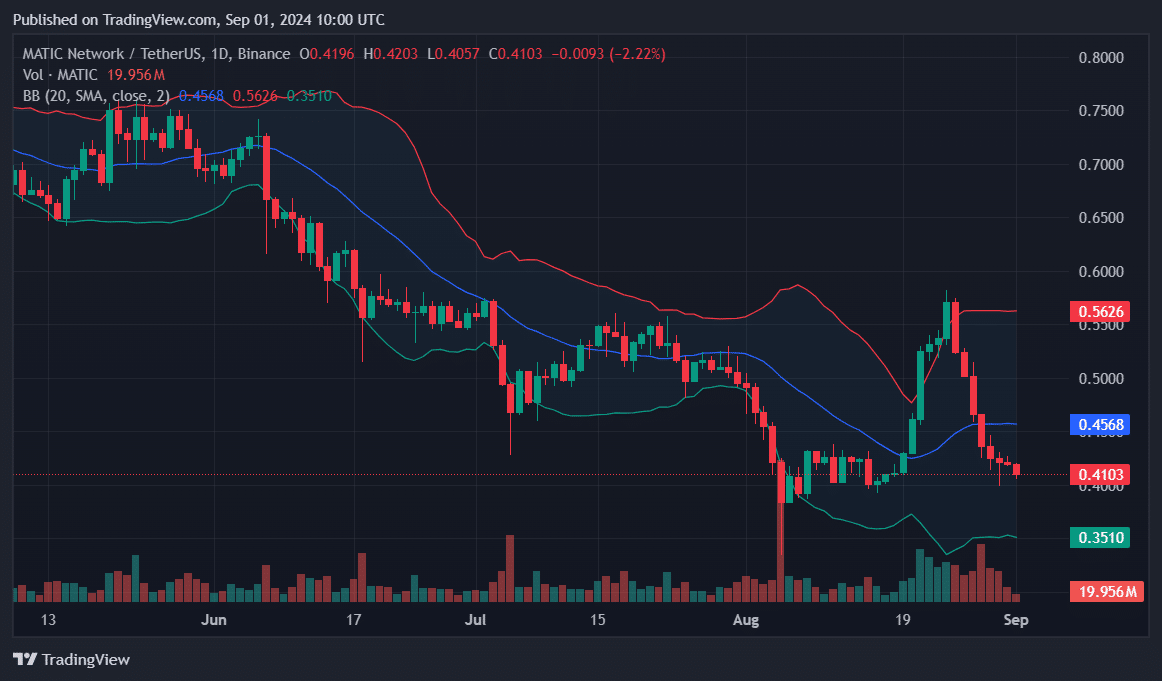 AVAX、MATIC、AAVE: 今週注目すべきトップ仮想通貨